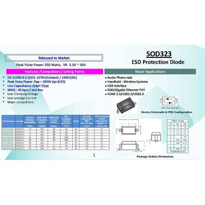 SOD323 虹（hóng）揚ESD保護二（èr）極管